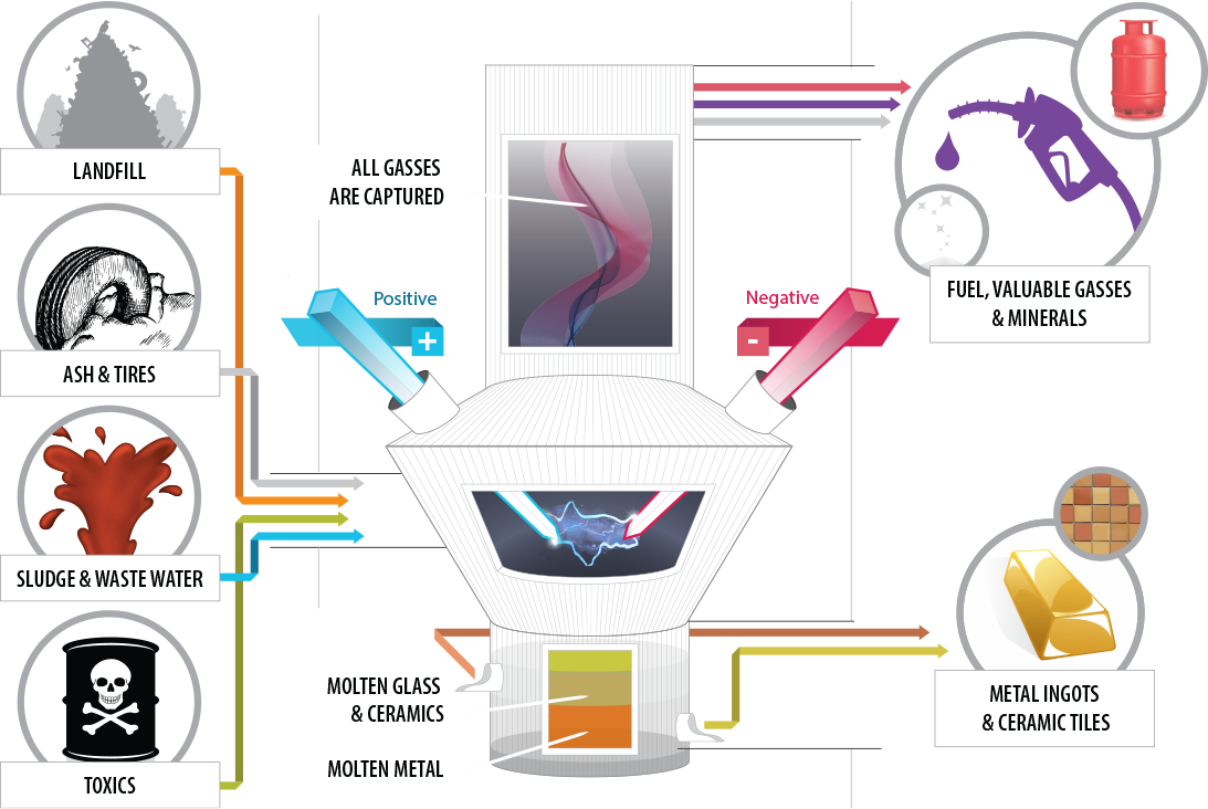 Hydrocore process overview